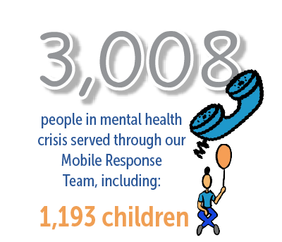 3,009 people in mental health crisis served through Mobile Response Team
