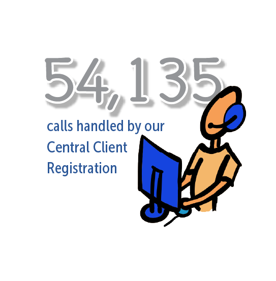 54,135 calls handled by Central Client Registration