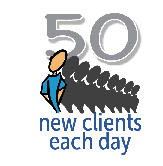 50 new clients each day
