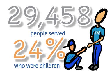 29,458 people served